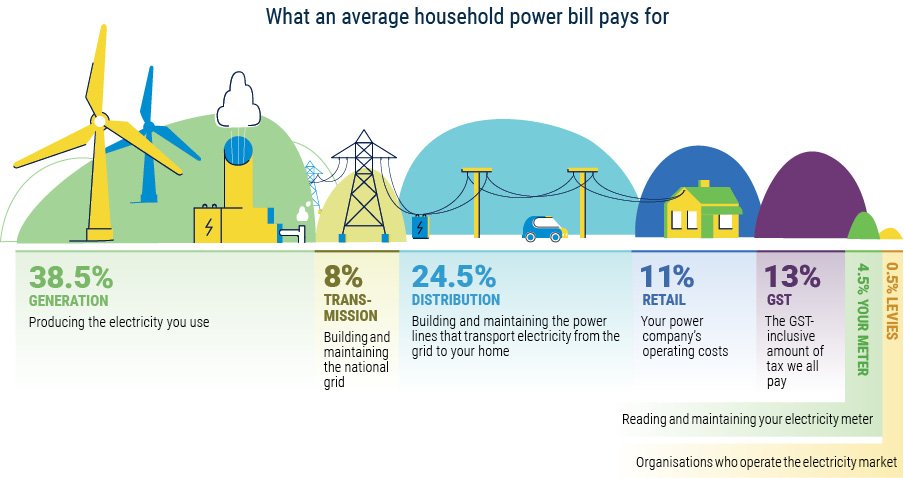 Power bill new