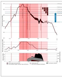 9 August 2021 - Event timeline