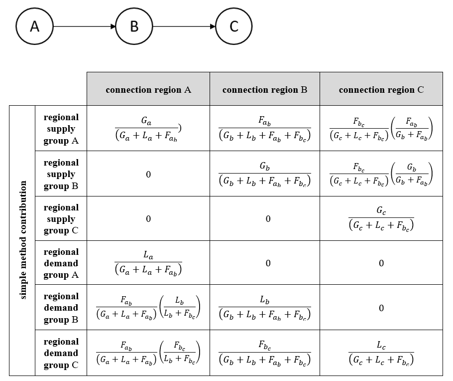Schedule 12.4 Figure 14