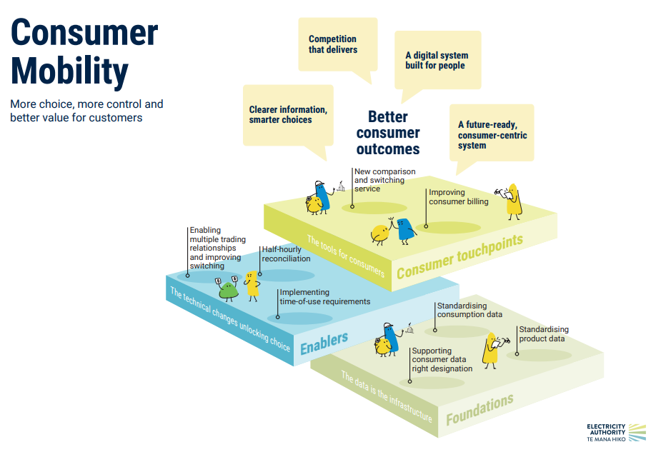 Consumer mobility graphic