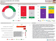 Insights dashboard - dry winters 2008-2017