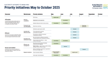 Priority initiatives calendar May-October 2025
