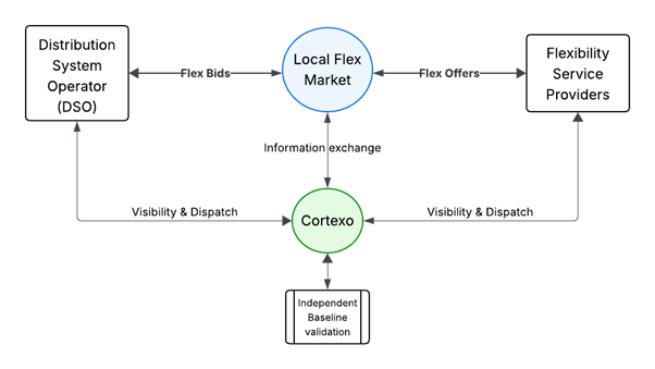 OUr Energy OEC Flow