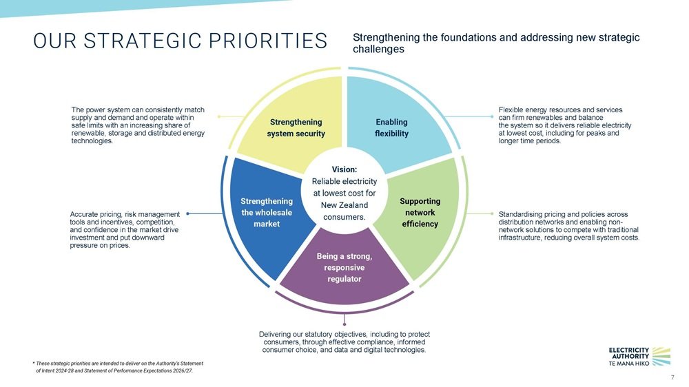 Our strategic priorities