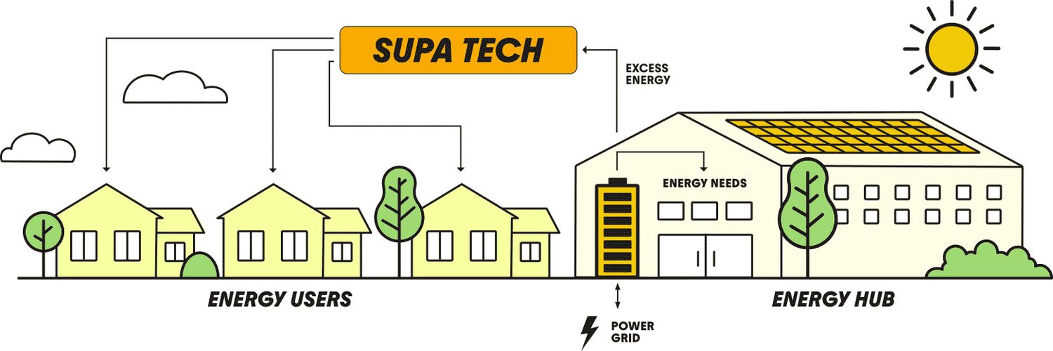 SUPA energy - PIP PAGES ONLY