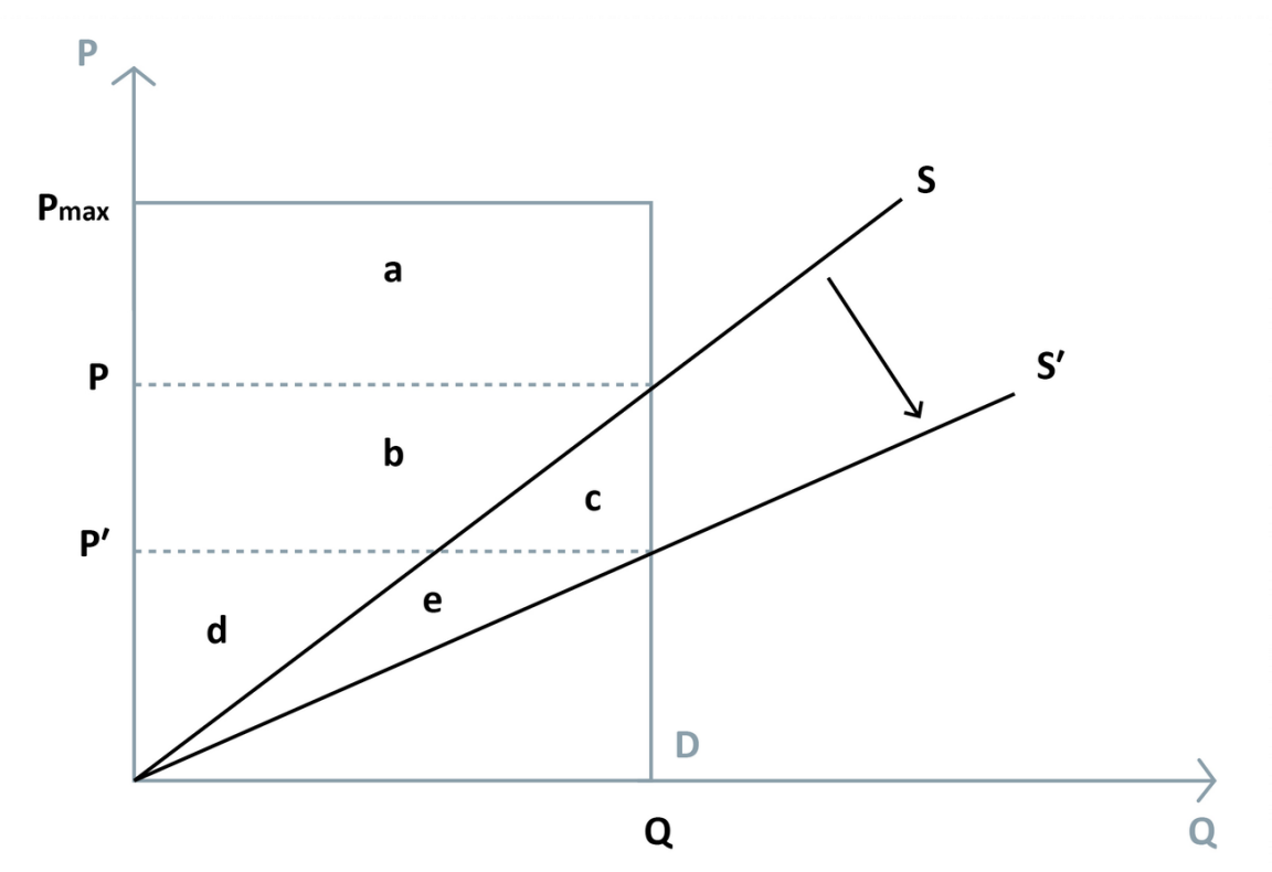 Schedule 12.4 Figure 11