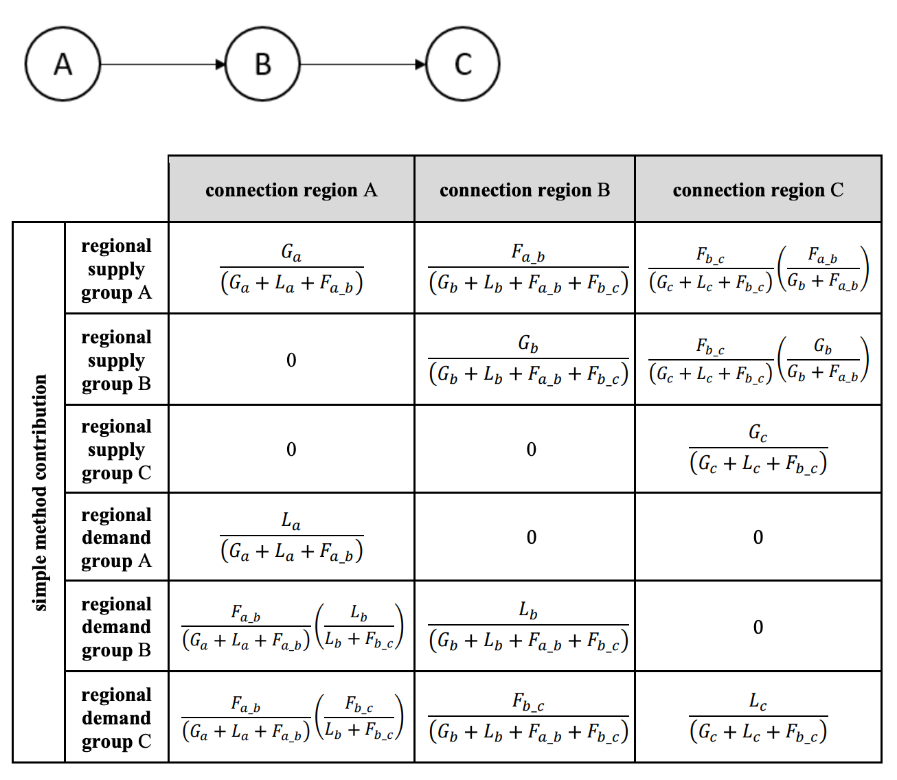 Schedule 12.4 Figure 14