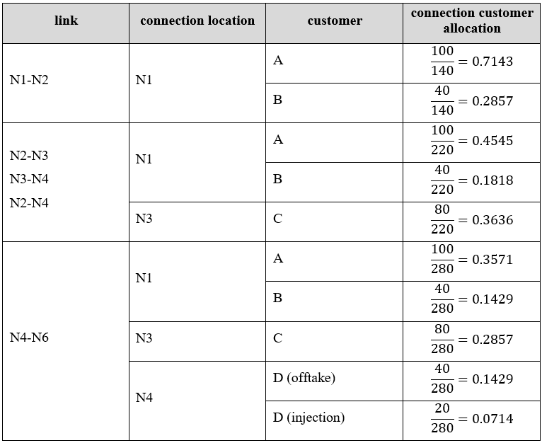Schedule 12.4 clause 32(6)