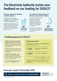 Levy summary 2026/27