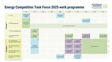 Energy Competition Task Force work programme