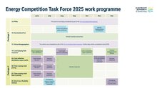 Energy_Competition_Task_Force_work_programme
