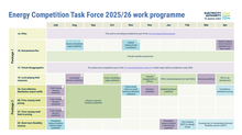 Task Force work programme 2025/26